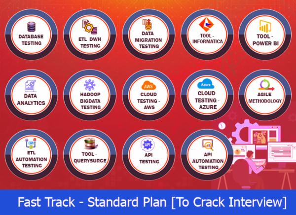 Fact Track Training - Standard Plan