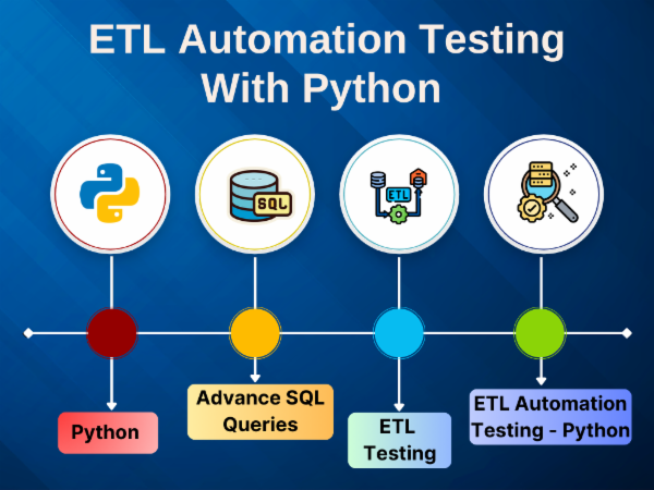 ETL Testing Live Project Automation with Python for Data Pipeline ...